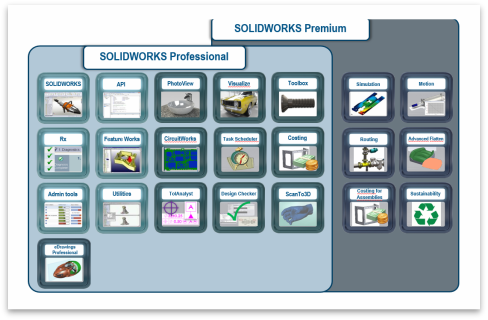 SOLIDWORKS Premium白金版